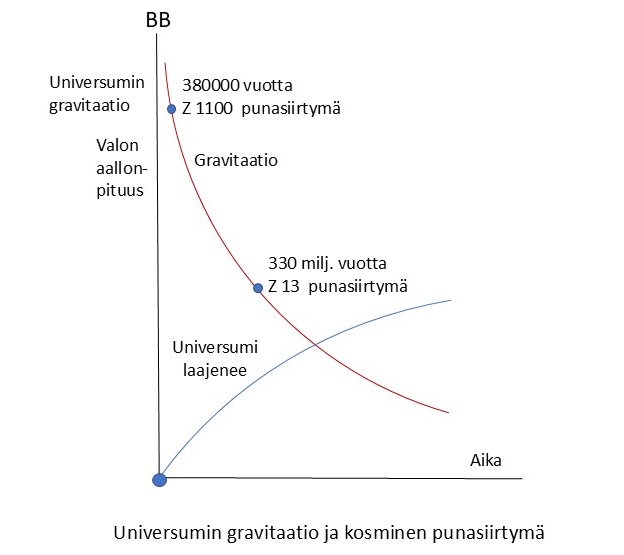 Punasiirtymä Universumi.jpg