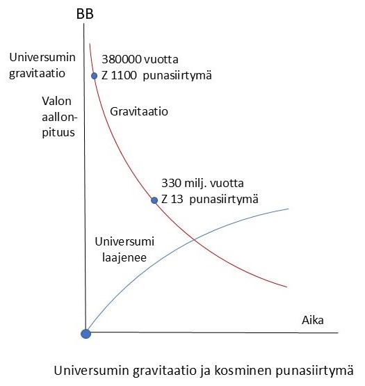 Punasiirtymä Universumi.jpg