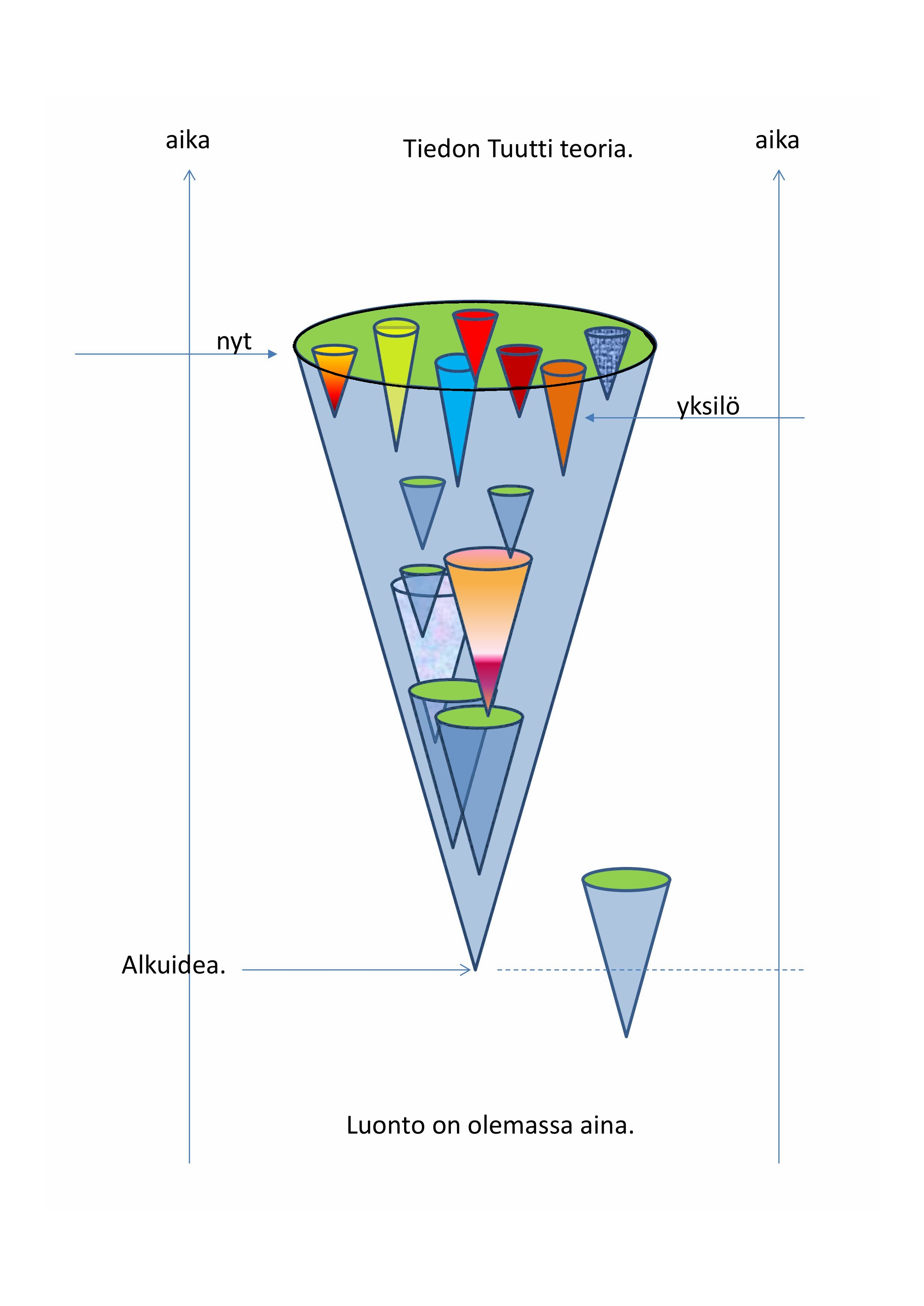 tiedon tuuttiteoria.jpg