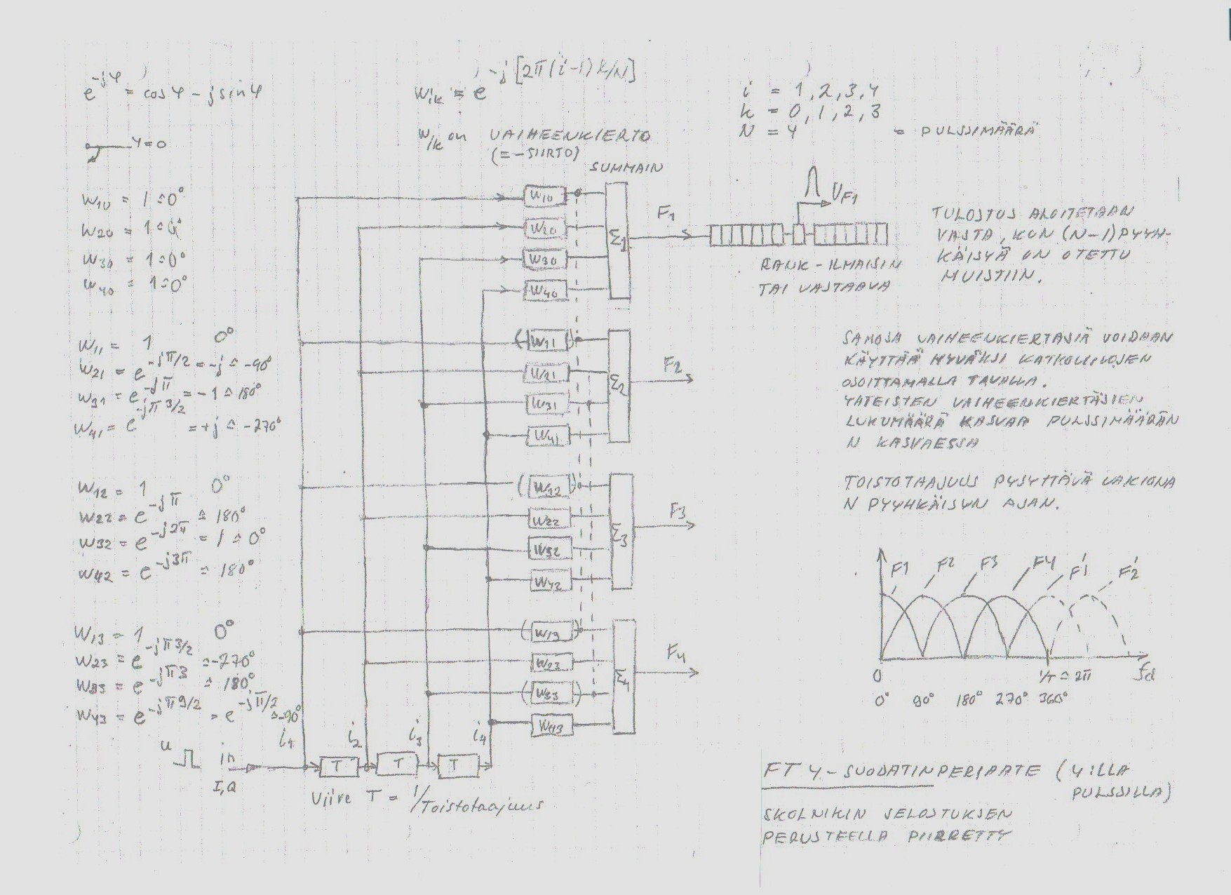 FFT-suodatinpiirros jpg.jpg