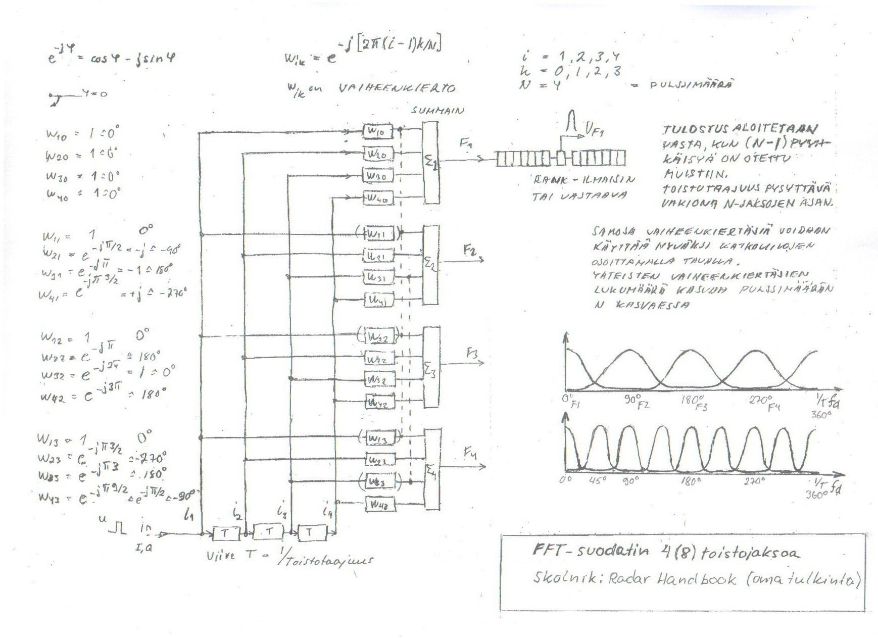 FFT-suodatin piirros K.jpg