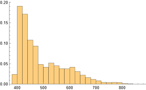 Zurich korkeudet merenpinnasta.png