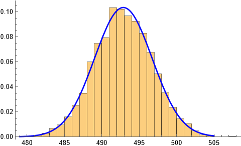 keskeinen raja-arvolause.png